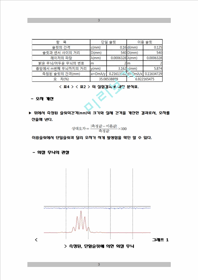 [레포트] 빛의 간섭과 회절 레포트.hwp